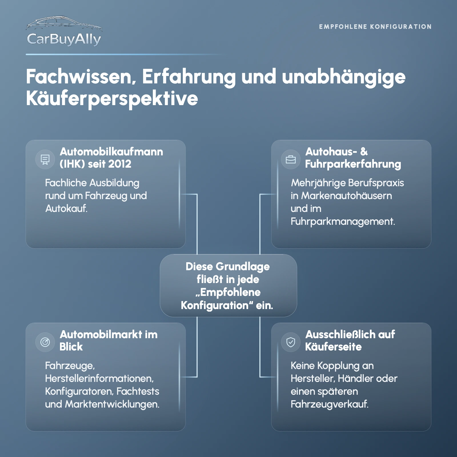 Audi Q9 SUV (Diesel) • Elegant • Empfohlene Konfiguration – Bild 5